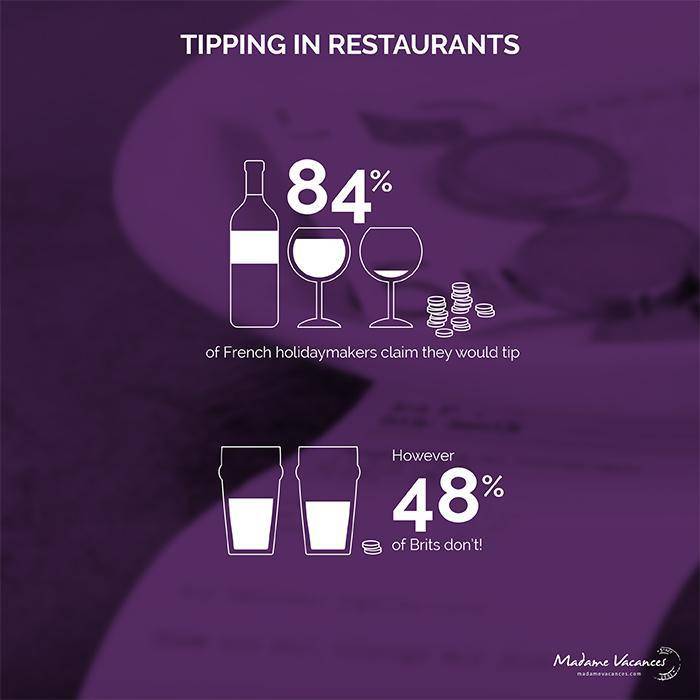 Tipping in restaurants on holiday- French vs British