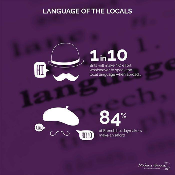 Language of the locals - French vs British 